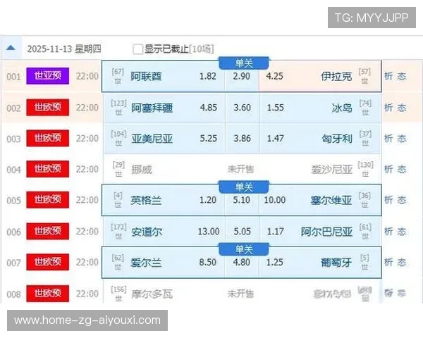 世界杯足球预选赛欧洲区进入白热化阶段，世界杯预选赛欧洲区比赛时间